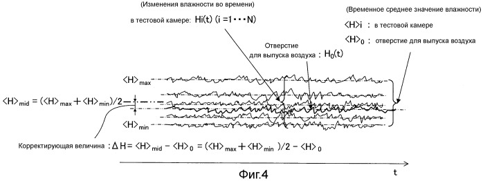 Способ управления кондиционером воздуха, кондиционер воздуха и устройство для измерения параметров окружающей среды (патент 2495334)