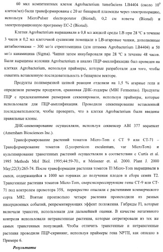 Изолированные полипептиды, кодирующие их полинуклеотиды, экспрессирующие их трансгенные растения и способы их использования (патент 2425151)