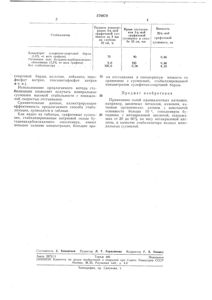 Стабилизатор водных минеральных суспензий (патент 276070)