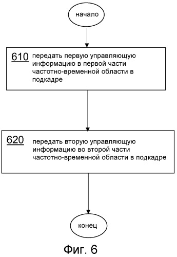 Способ назначения управляющей информации (патент 2547149)