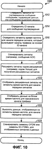 Подтверждение выделения ресурса для системы беспроводной связи (патент 2385545)