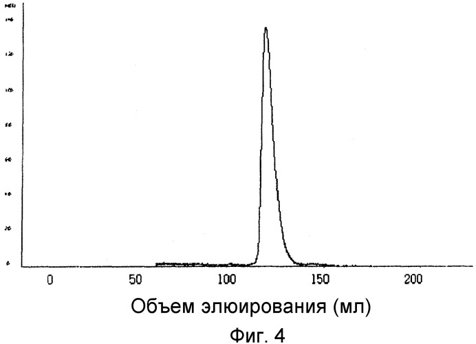 Белковый комплекс, полученный с использованием фрагмента иммуноглобулина, и способ получения такого комплекса (патент 2356909)
