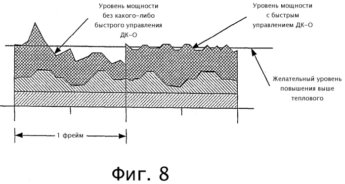 Канальная архитектура обратной линии связи для системы беспроводной связи (патент 2419206)