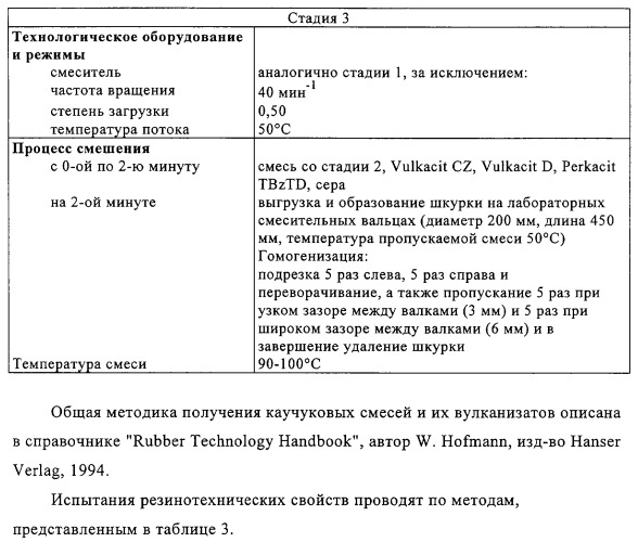 Меркаптосиланы, способ их получения, каучуковые смеси, содержащие меркаптосиланы, и их применение (патент 2313533)