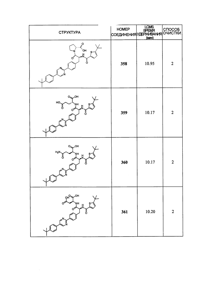 Новые модуляторы рецептора glp-1 (патент 2634896)