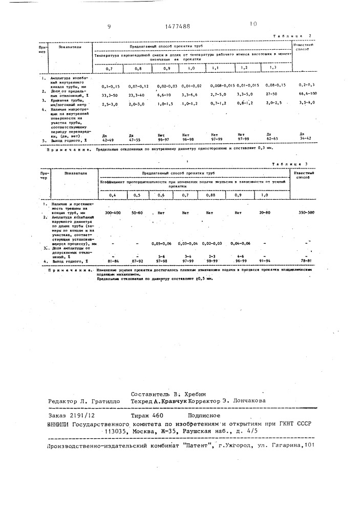 Способ прокатки труб на пилигримовом стане (патент 1477488)