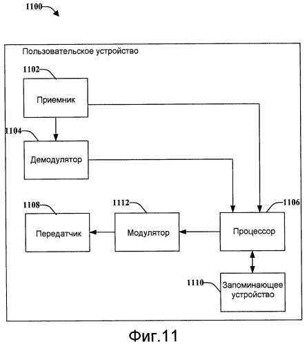 Оценка отклонения частоты (патент 2444854)