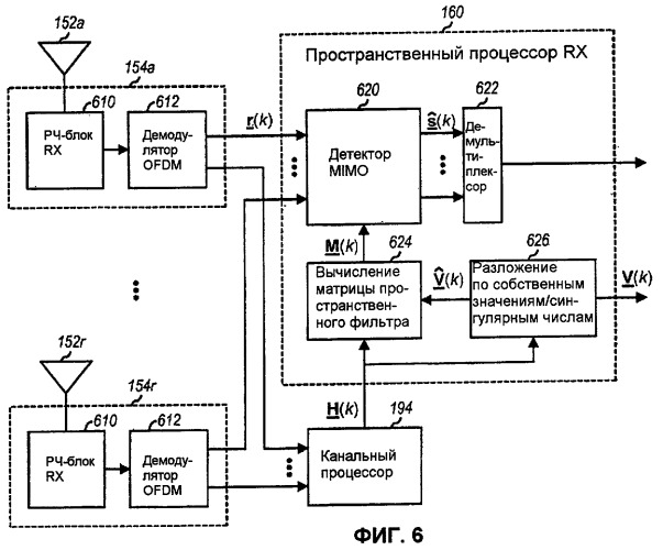 Система ofdm mimo с управляемой диаграммой направленности сниженной сложности (патент 2404511)