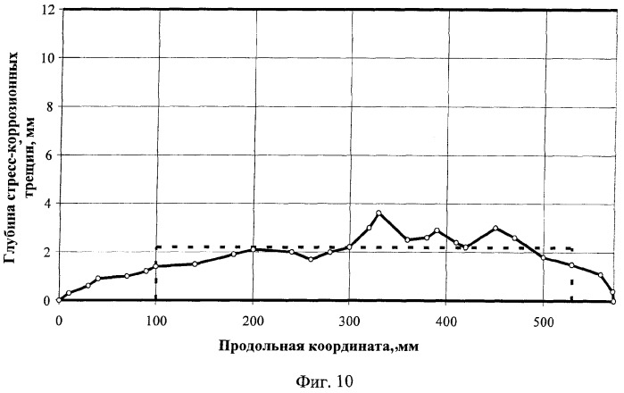 Способ определения ремонтопригодности трубы (патент 2366855)