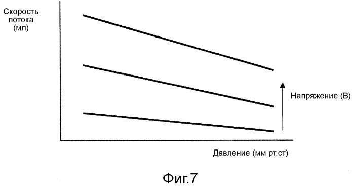 Электронный сфигмоманометр и способ измерения кровяного давления (патент 2520152)