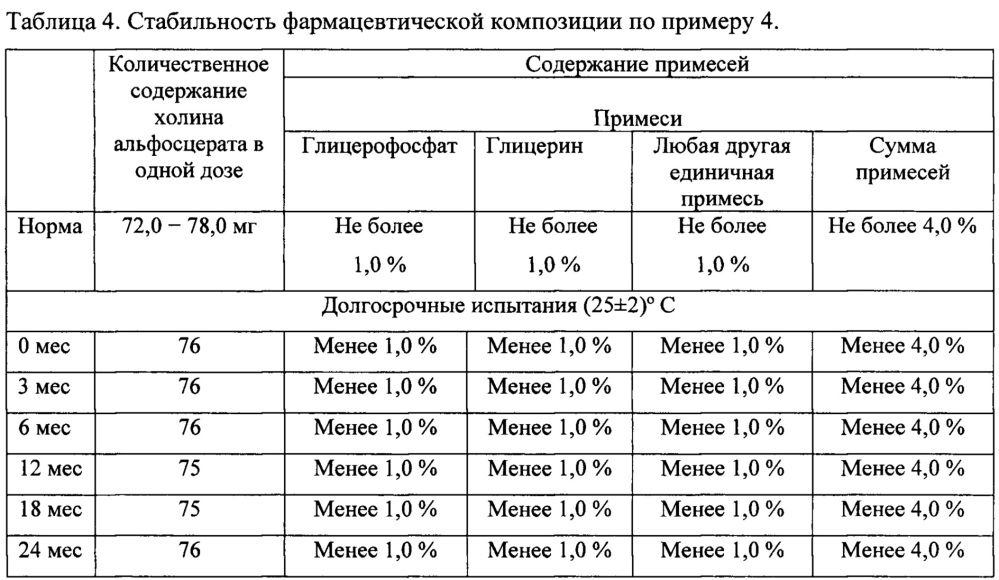 Спрей для орального применения, содержащий холина альфосцерат. (патент 2632718)