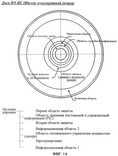 Носитель записи с информацией для защиты от копирования и способ записи и воспроизведения носителя записи (патент 2408090)
