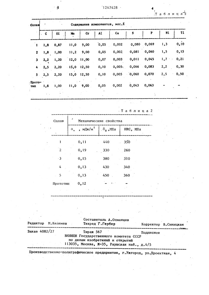 Износостойкий чугун для отливок (патент 1247428)