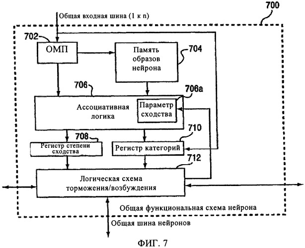 Интегральное устройство и способ восприятия образов (патент 2444059)