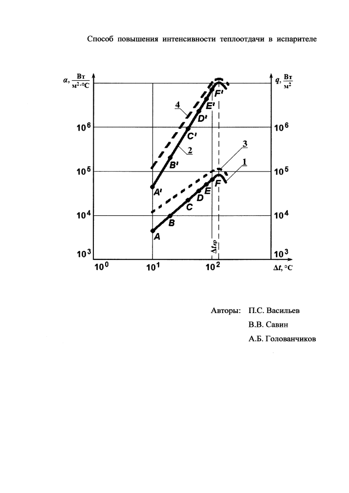 Способ повышения интенсивности теплоотдачи в испарителе (патент 2619684)