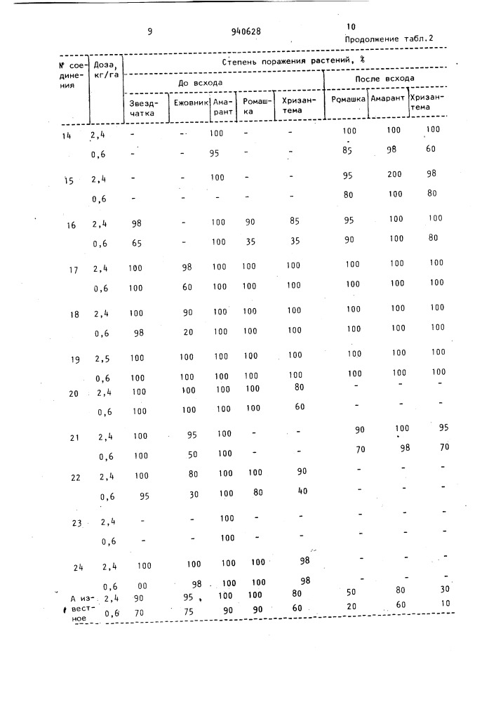 Способ борьбы с вредными растениями (патент 940628)