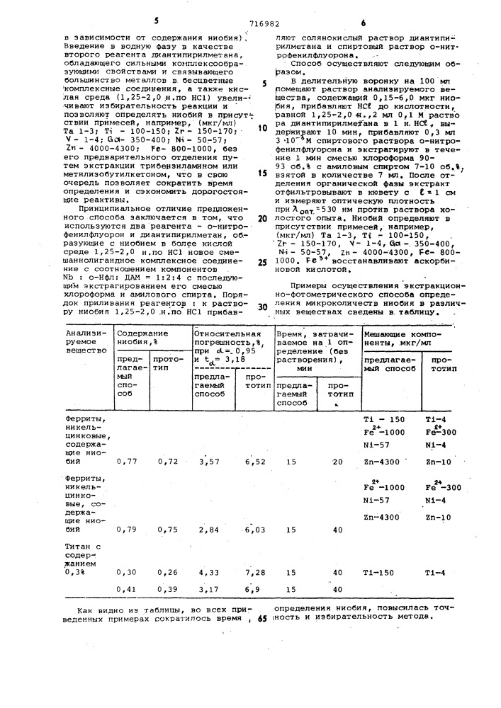 Экстракционно-фотометрический способ определения ниобия (патент 716982)