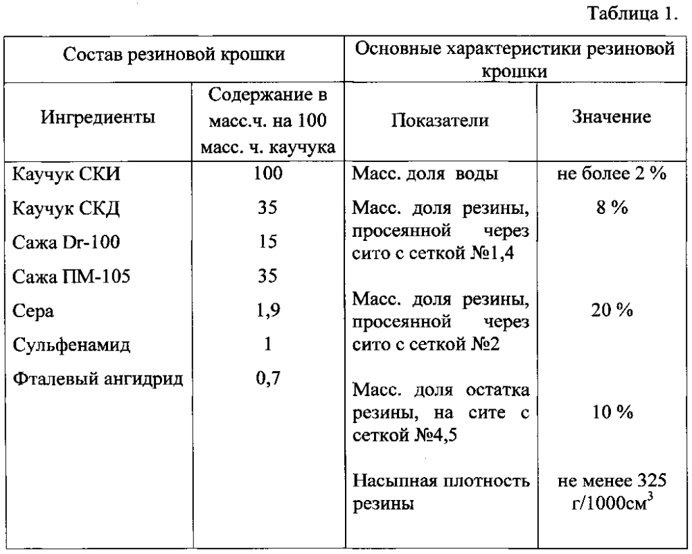 Способ получения сорбента бихромат-иона (патент 2596256)