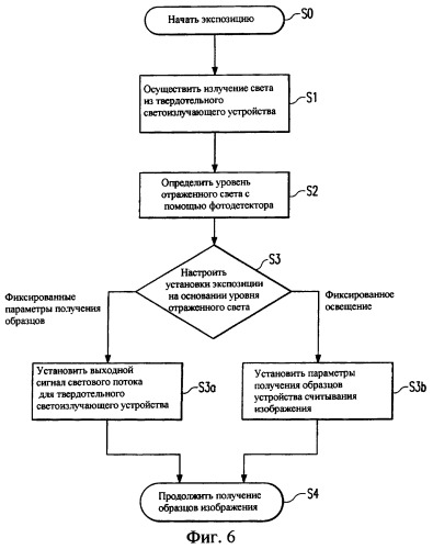 Управление вспышкой на светодиоде (патент 2418382)