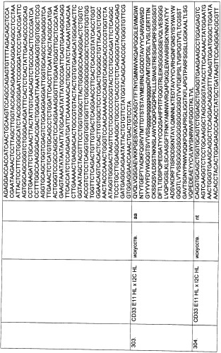 Pscaxcd3, cd19xcd3, c-metxcd3, эндосиалинxcd3, epcamxcd3, igf-1rxcd3 или fap-альфаxcd3 биспецифическое одноцепочечное антитело с межвидовой специфичностью (патент 2547600)