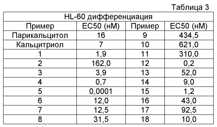 Новые активаторы рецепторов витамина d и способы их получения (патент 2535448)