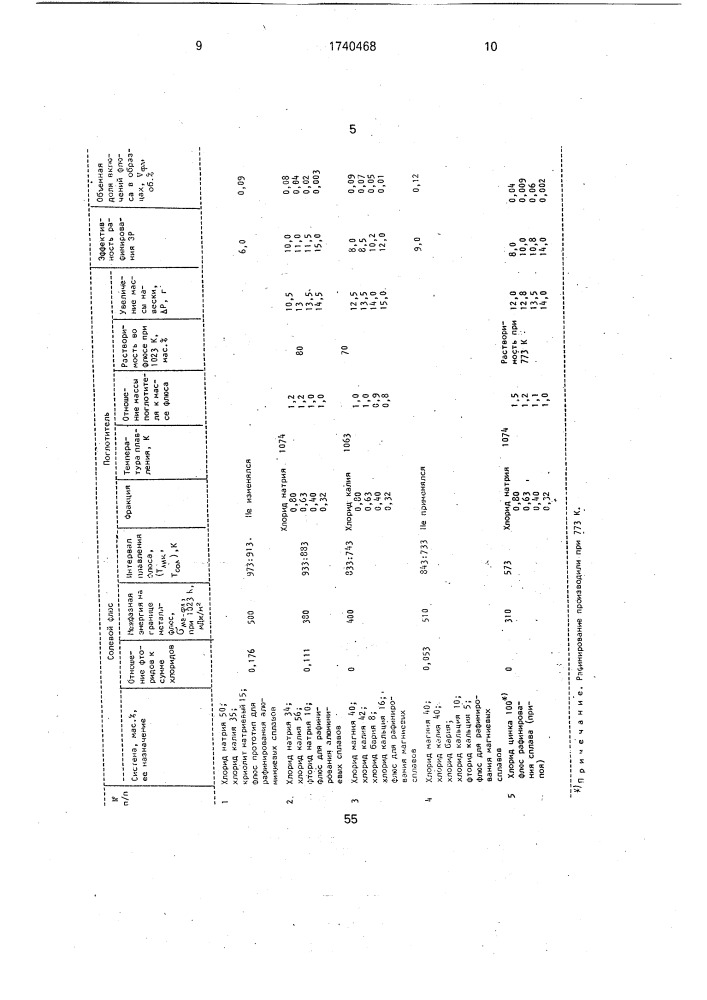 Способ рафинирования сплавов (патент 1740468)