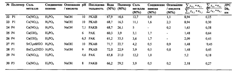 Добавка для гидравлически твердеющих композиций (патент 2630015)