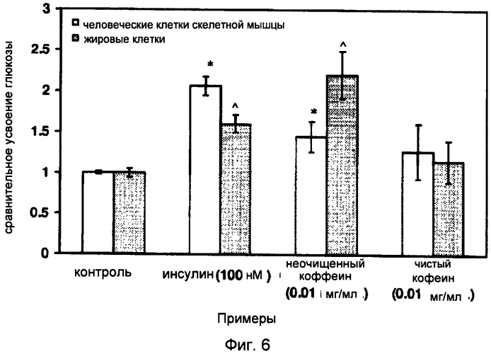 Комплекс неочищенного кофеина, улучшенные продукты питания с использованием комплекса неочищенного кофеина и способы их применения (патент 2557408)