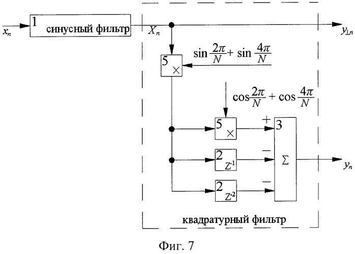 Способ фильтрации сигналов промышленной частоты (патент 2527491)