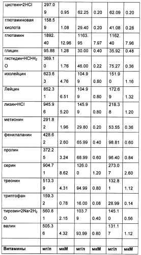 Получение рекомбинантного белка pфно-lg (патент 2458988)