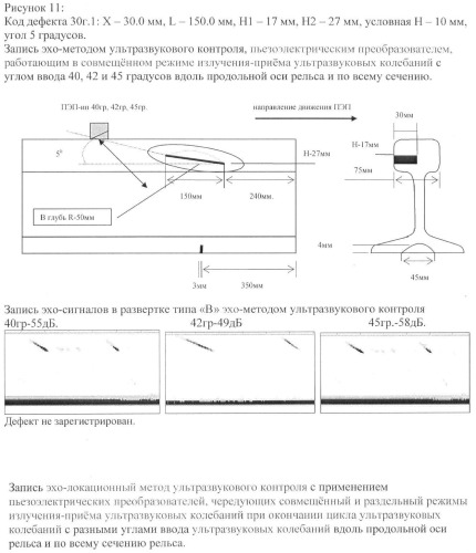 Эхолокационный метод ультразвукового контроля изделия по всему сечению (патент 2442152)
