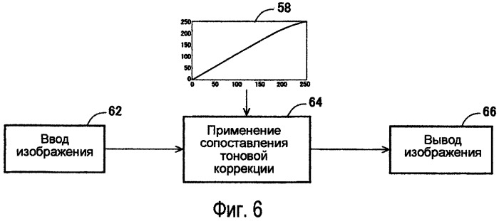 Способы модулирования подсветки при помощи сопоставления с характеристиками изображения (патент 2450475)