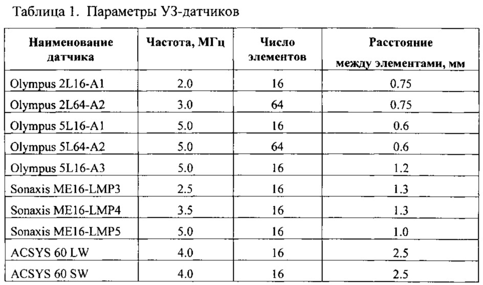 Способ неразрушающего контроля степени поврежденности металлов контейнеров (патент 2614186)