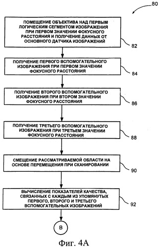 Система и способ улучшенной автофокусировки с предсказанием (патент 2522123)