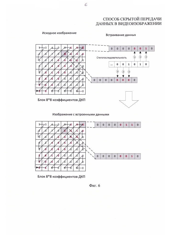 Способ скрытой передачи данных в видеоизображении (патент 2608150)