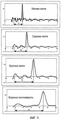 Оптическое устройство и способ определения параметров многофазного потока (патент 2353906)