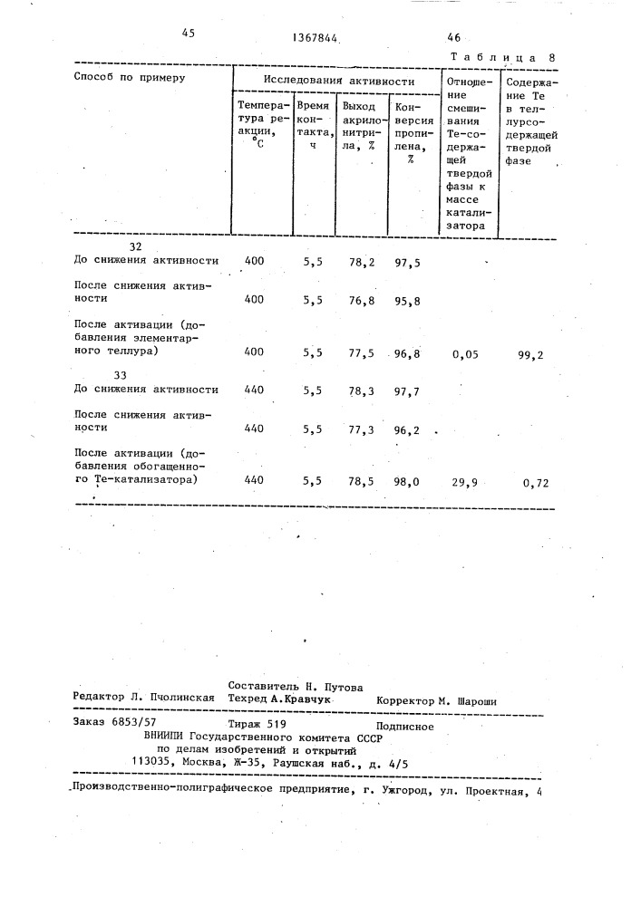 Способ активации теллурсодержащего металлокисного катализатора (патент 1367844)