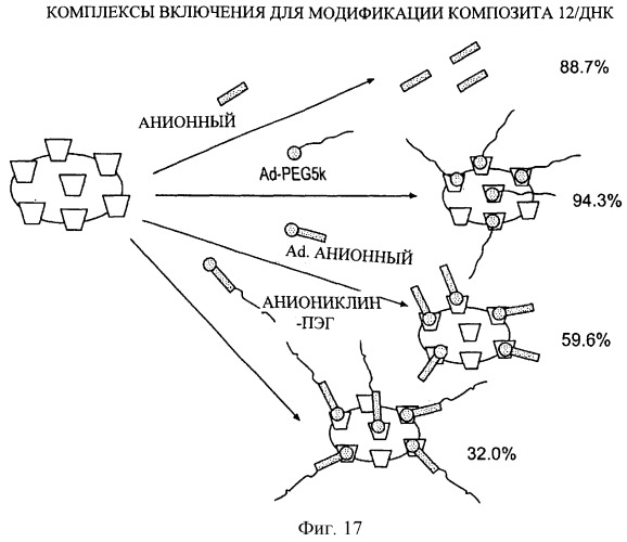 Композиции, содержащие комплексы включения (патент 2288921)