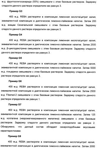 Композиция интенсивного подсластителя с глюкозамином и подслащенные ею композиции (патент 2455854)