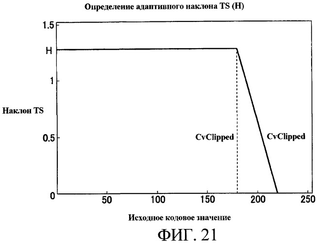 Способы управления источником исходного света дисплея с переменной задержкой (патент 2426161)