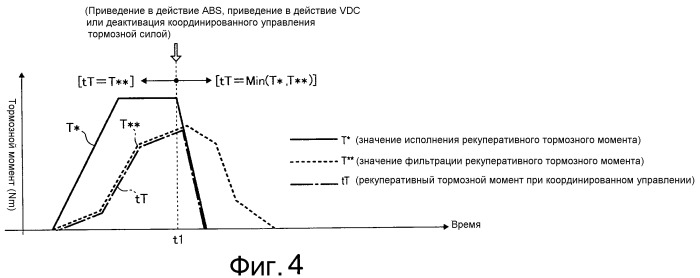 Система управления тормозом транспортного средства (патент 2520859)