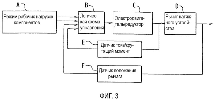 Натяжное устройство (патент 2295075)