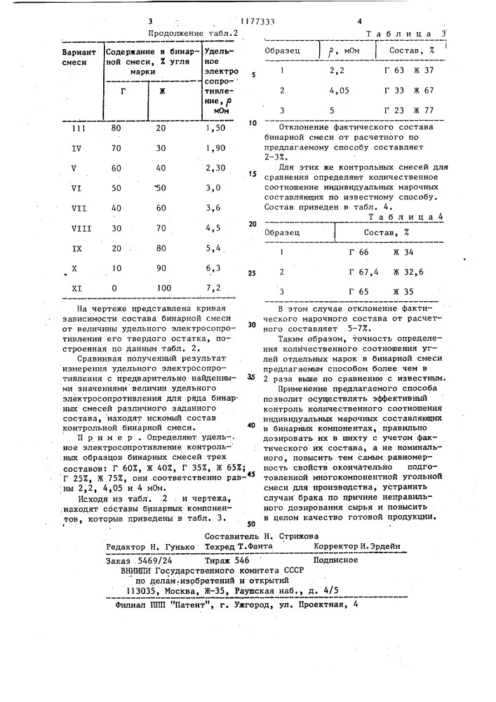 Способ определения количественного соотношения компонентов в угольных бинарных смесях (патент 1177333)