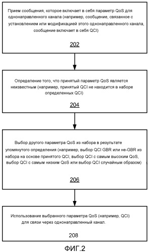 Выбор идентификатора категории качества обслуживания для однонаправленного канала (патент 2521550)