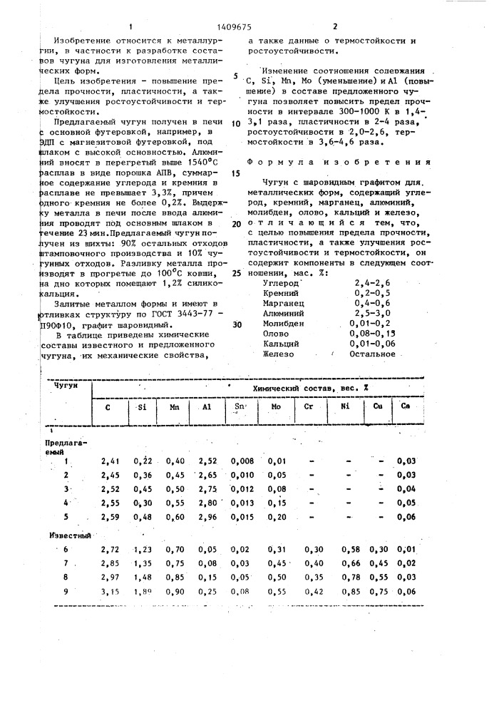 Чугун с шаровидным графитом для металлических форм (патент 1409675)
