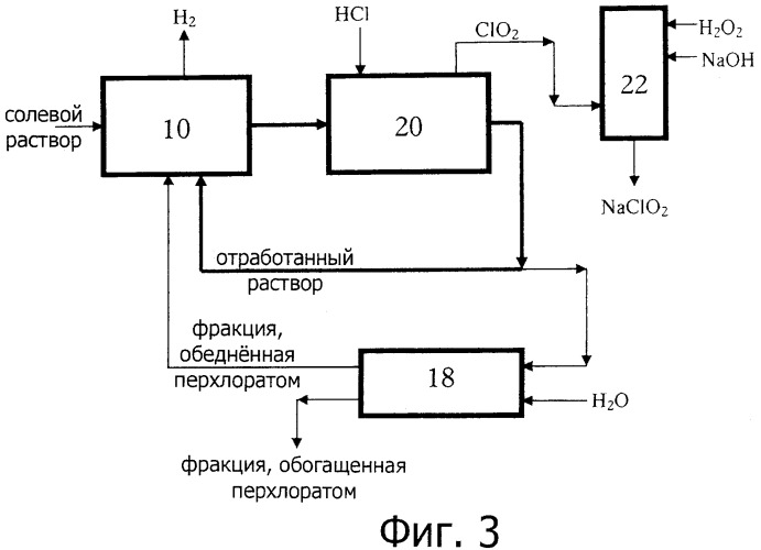 Удаление перхлората из концентрированных солевых растворов с использованием амфотерных ионообменных смол (патент 2482071)