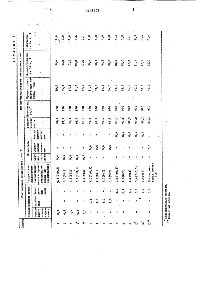 Состав для изготовления древесноволокнистых плит (патент 1416498)