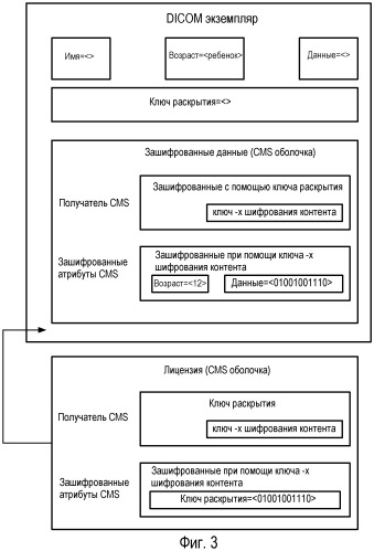 Способ и система обработки данных медико-санитарной помощи (патент 2530303)