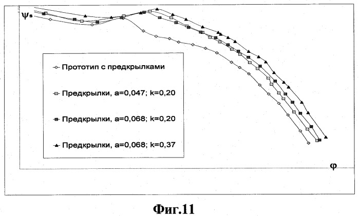 Радиальное рабочее колесо (патент 2429385)