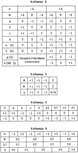 Троичный d-триггер (варианты) (патент 2510129)